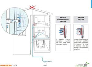 Ario Ventilation 61wwbgattkl. ac uf894,1000 ql80